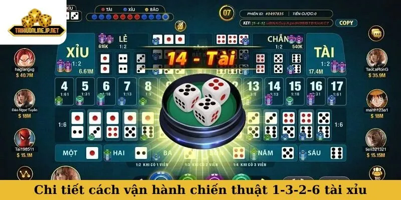 chiến thuật 1-3-2-6 tài xỉu Chi tiết cách vận hành chiến thuật 1-3-2-6 tài xỉu