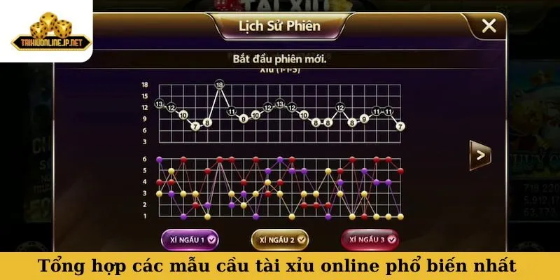 mẫu cầu tài xỉu Tổng hợp các mẫu cầu tài xỉu online phổ biến nhất hiện nay